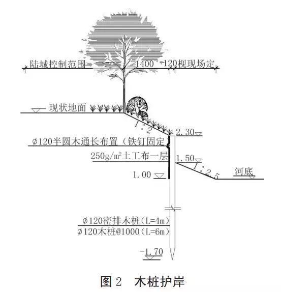 河道護岸發(fā)展的趨勢——木樁生態(tài)護岸！